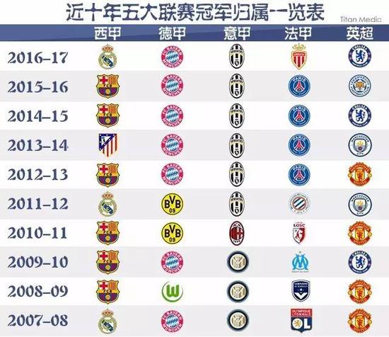 不仅是来自
